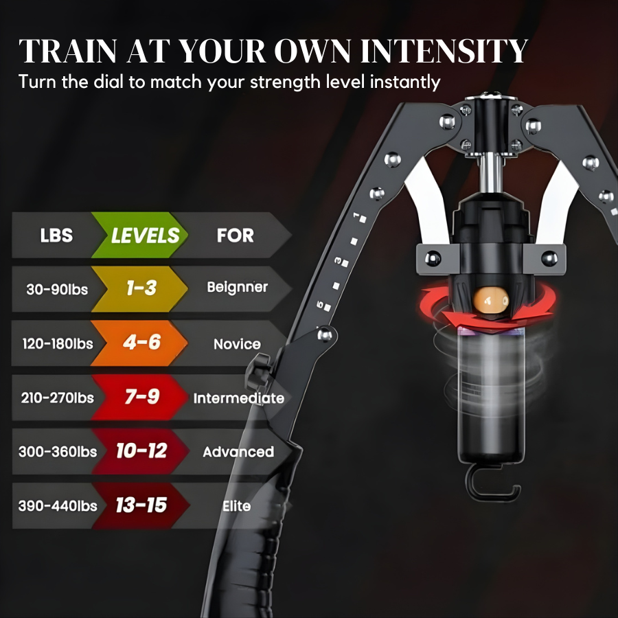 GripForge™ Hydraulic Strength System