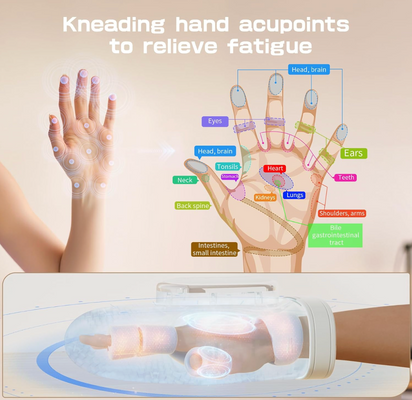NeuroPalm™