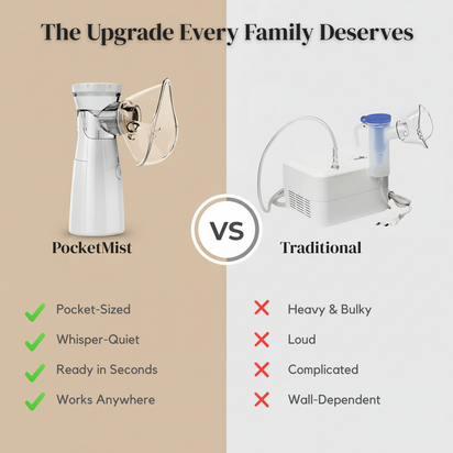 PocketMist™ Comfort In Every Breath