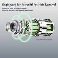 FurVac™ 5-in-1 Pet Groomer
