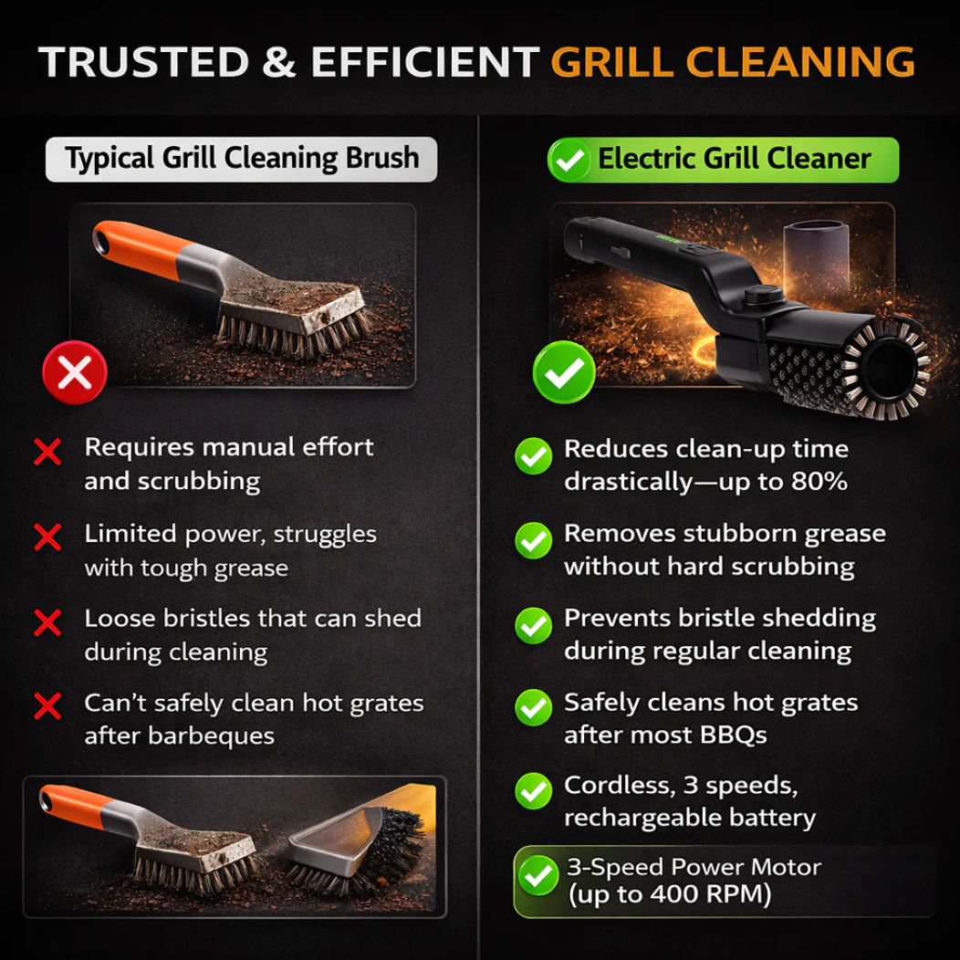 GrillZap™ Electric Grill Cleaning Brush